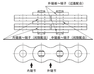 板式鏈條 構(gòu)造