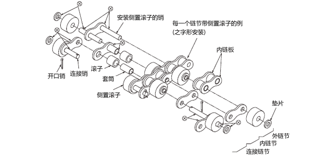 構(gòu)造