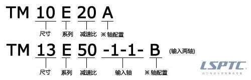 TM型號(hào)表示舉例