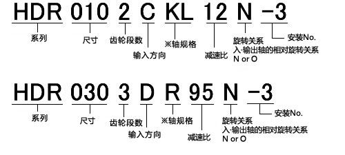 HDR型號表示舉例