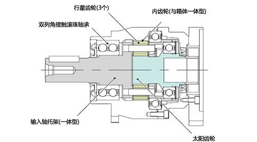 PAT-B構(gòu)造