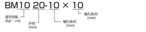 BM型號(hào)表示舉例