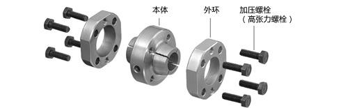 EPR直線軸型構(gòu)造