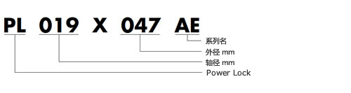 AE型號表示舉例