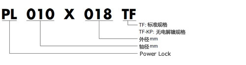 TF型號(hào)表示舉例