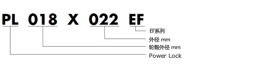 EF型號表示舉例