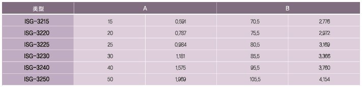 SPG罩極馬達(dá) 減速箱D系列