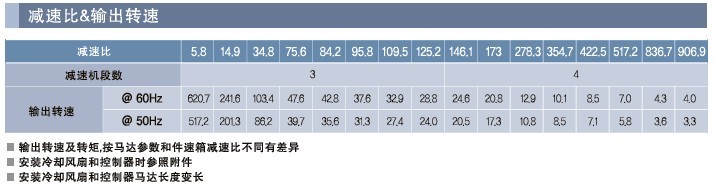 SPG罩極馬達(dá) 減速箱D系列