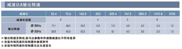 SPG罩極馬達(dá) 減速箱SP系列