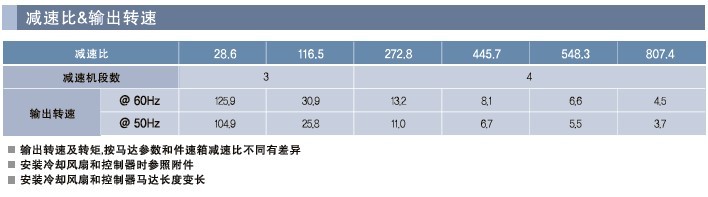 SPG罩極馬達 減速箱SZ系列