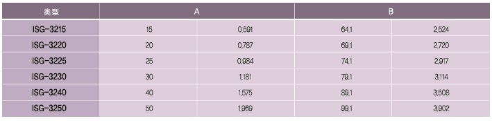 SPG罩極馬達(dá) 減速箱SV系列