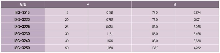 SPG罩極馬達(dá) 減速箱SV-1系列