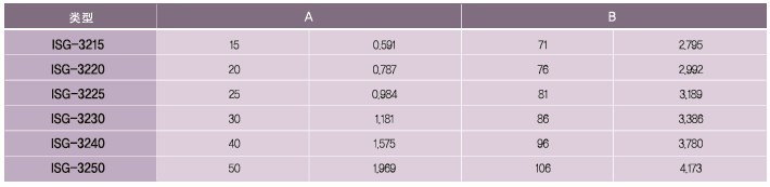 SPG罩極馬達(dá) 減速箱SQ系列