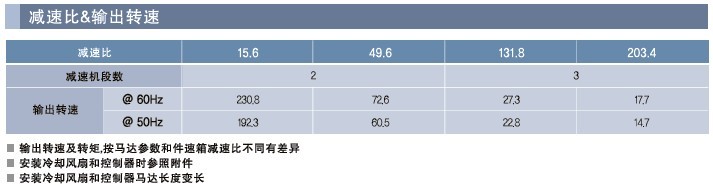 SPG罩極馬達(dá) 減速箱SK系列