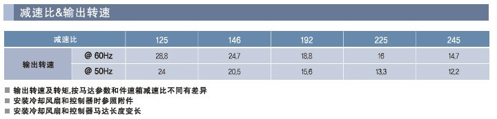 SPG罩極馬達(dá) 減速箱GE系列