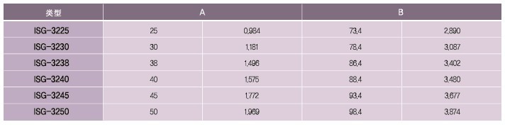 SPG罩極馬達(dá) 減速箱WD系列