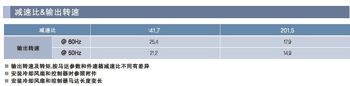 SPG罩極馬達(dá) 減速箱WD系列