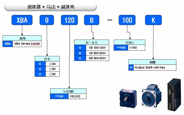 SPG無刷直流馬達 XBA系列馬達