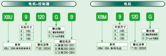 SPG無刷直流馬達 XBA系列馬達