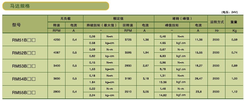 SPG永磁直流馬達 RM5系列減速馬達