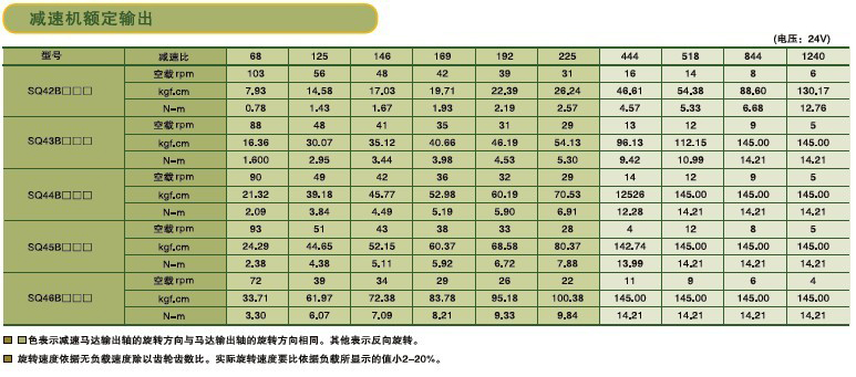 SPG永磁直流馬達 SQ系列減速馬達