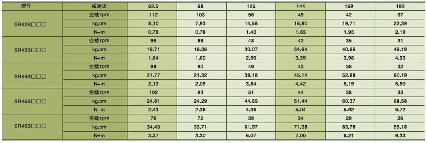 SPG永磁直流馬達(dá) SR系列減速馬達(dá)