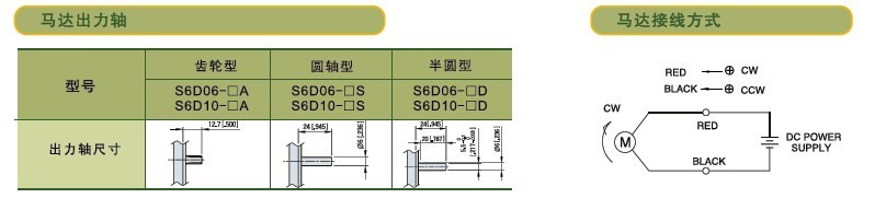 SPG標準型永磁直流馬達 S6D系列6～10W