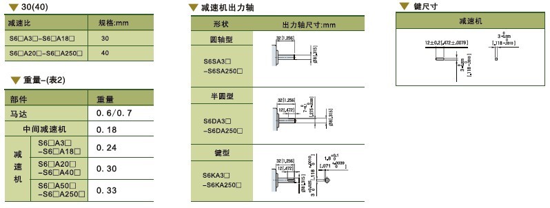 SPG標準型永磁直流馬達 S6D系列6～10W