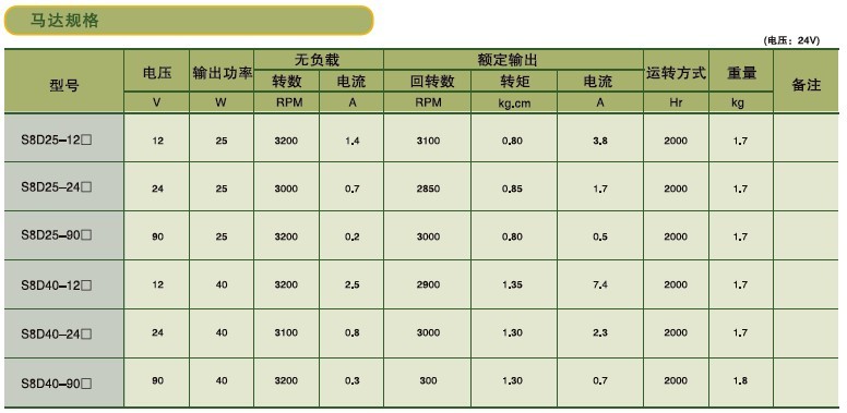 SPG標(biāo)準(zhǔn)型永磁直流馬達(dá) S8D系列25-40W