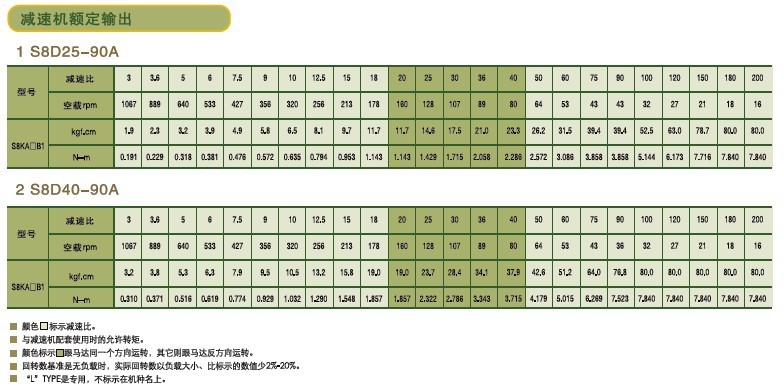 SPG標(biāo)準(zhǔn)型永磁直流馬達(dá) S8D系列25-40W