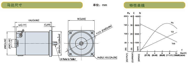 SPG標(biāo)準(zhǔn)型永磁直流馬達(dá) S9D系列40W