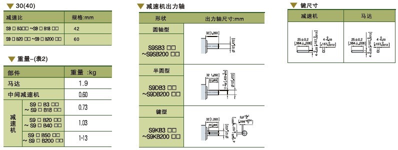 SPG標(biāo)準(zhǔn)型永磁直流馬達(dá) S9D系列40W