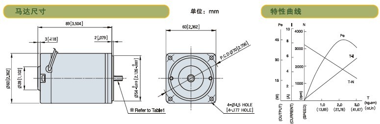 SPG標(biāo)準(zhǔn)型永磁直流馬達(dá) S6D系列15W