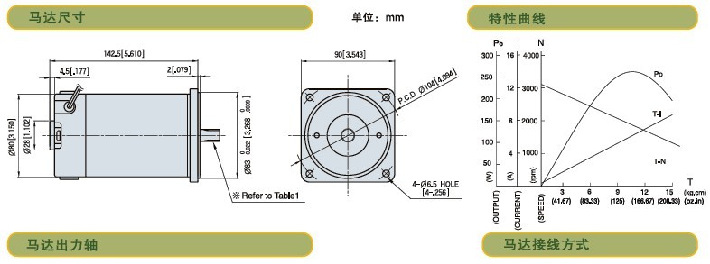 SPG標準型永磁直流馬達 S9D系列60-120W