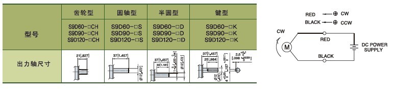 SPG標準型永磁直流馬達 S9D系列60-120W