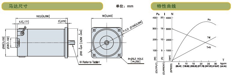 SPG標(biāo)準型永磁直流馬達 S9D系列150W