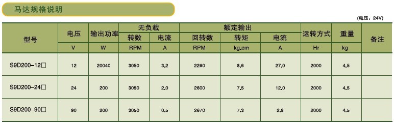 SPG標準型永磁直流馬達 S9D系列200W