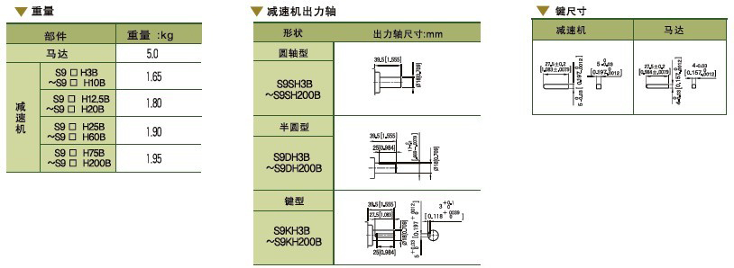 SPG標準型永磁直流馬達 S9D系列200W