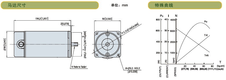 SPG標(biāo)準(zhǔn)型永磁直流馬達(dá) S9D系列300W