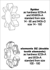 ROTEX DKM型梅花型聯(lián)軸器