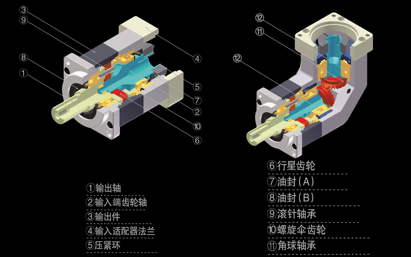 SPG減速機(jī)_SPG行星減速機(jī)_SPG精密行星減速機(jī)