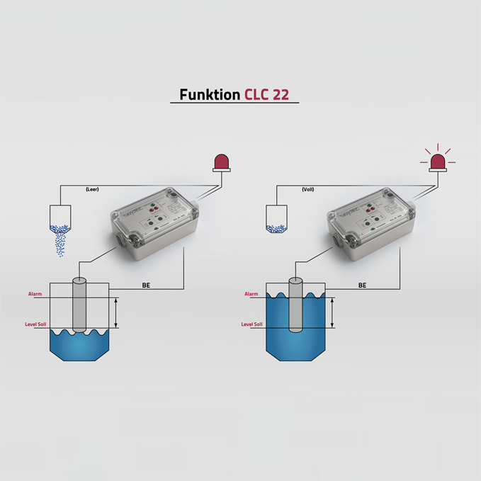 SENOTEC開關(guān)放大器CLC-22原理圖