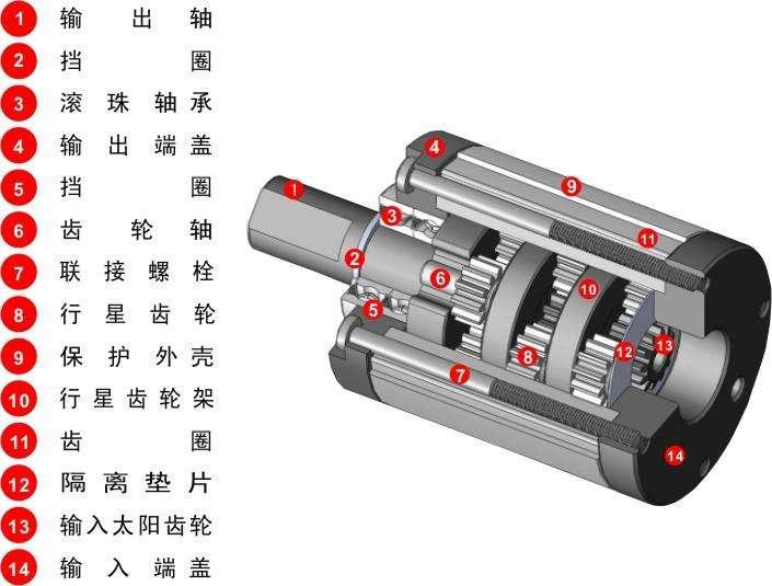 日精減速機(jī)維護(hù)辦法