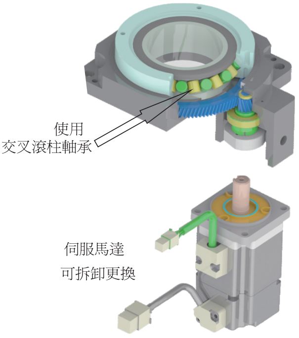 日精減速機(jī)整機(jī)有哪些技術(shù)要求及其試驗(yàn)方法？